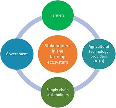Protecting farmers' data privacy and confidentiality: Recommendations and considerations